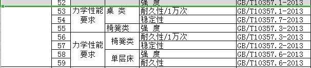 木制家具京東入駐質檢報告